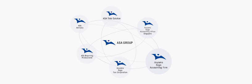 Group / Partner Companies