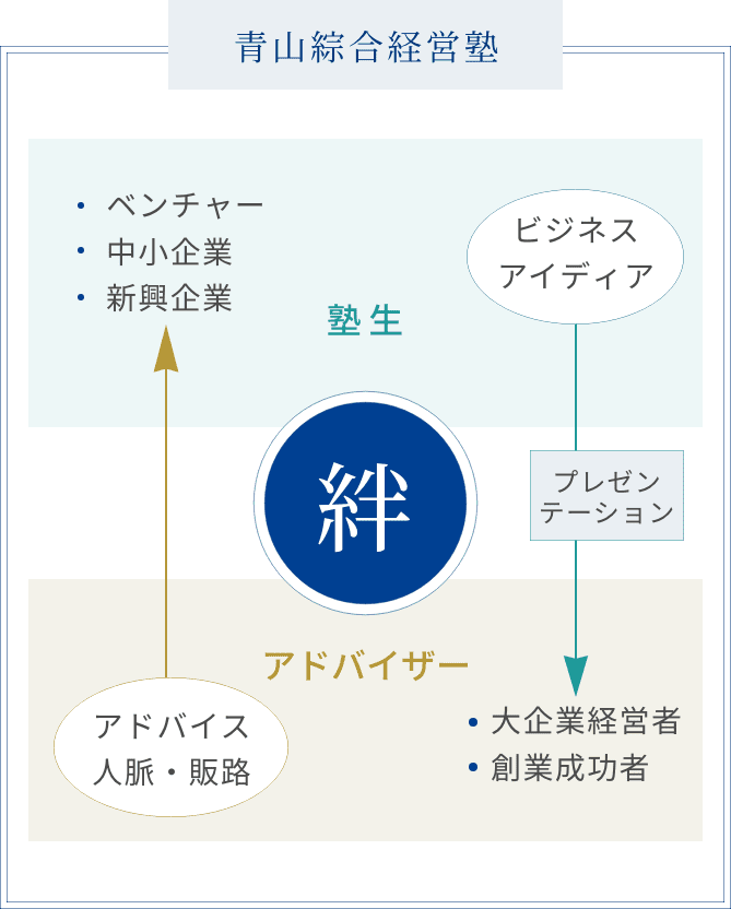 青山綜合経営塾 青山塾 青山綜合会計事務所