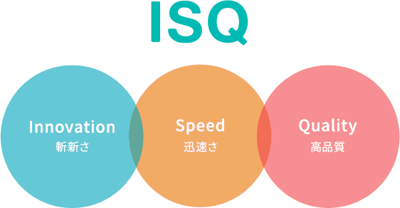 ISQ Innovation 斬新さ Speed 迅速さ Quality 高品質