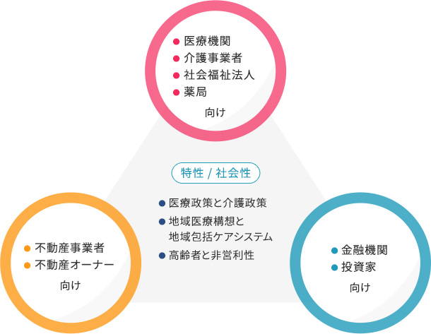 特性 / 社会性
